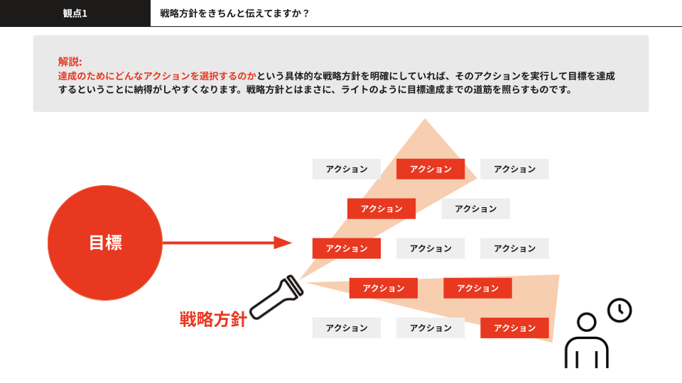 「メンバーが、今の目標に納得していない...」 目標達成に向け、メンバーを鼓舞するコミュニケーション方法 (1)-1