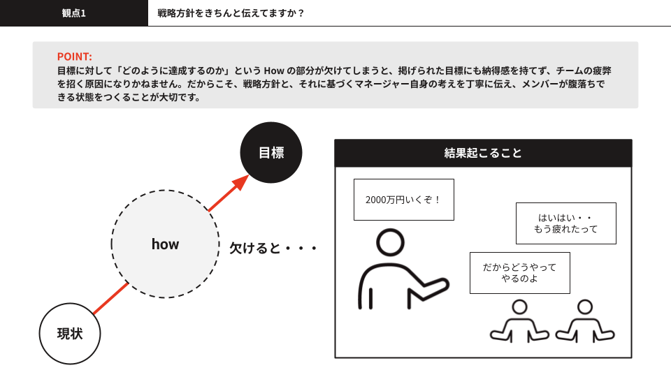 「メンバーが、今の目標に納得していない...」 目標達成に向け、メンバーを鼓舞するコミュニケーション方法 (2)-1