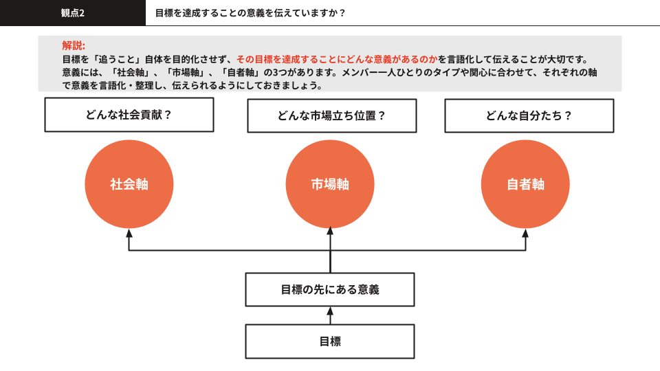 「メンバーが、今の目標に納得していない...」 目標達成に向け、メンバーを鼓舞するコミュニケーション方法 (3)-1