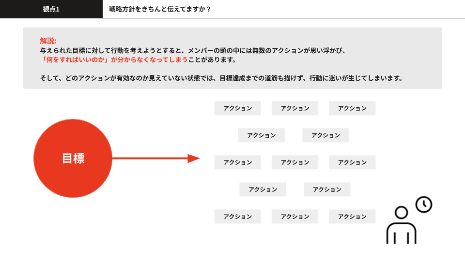 「メンバーが、今の目標に納得していない...」 目標達成に向け、メンバーを鼓舞するコミュニケーション方法-1