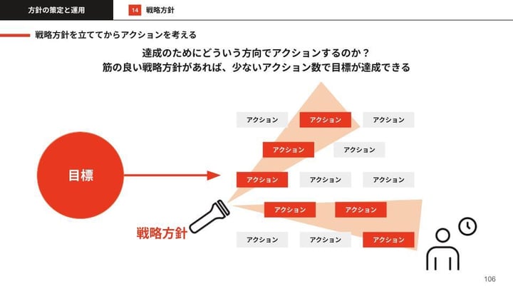 マネ型マニュアル (1)