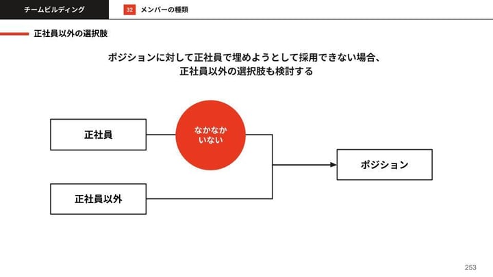 マネ型マニュアル (2)-1