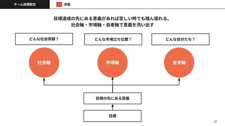 マネ型マニュアル (3)