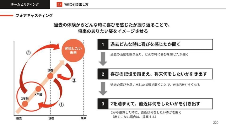 マネ型マニュアル (6)