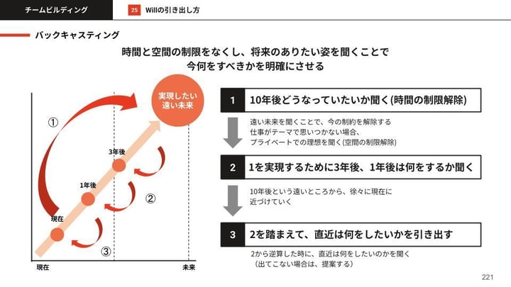 マネ型マニュアル (7)