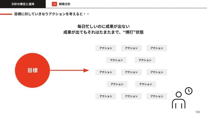 マネ型マニュアル