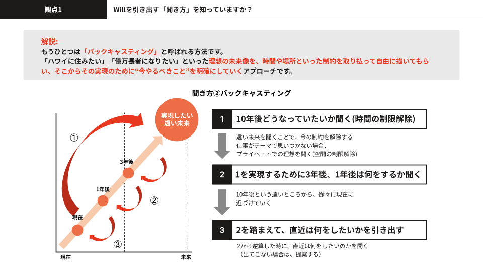 1on1でメンバーの「やりたいこと」を引き出す方法 (2)-1