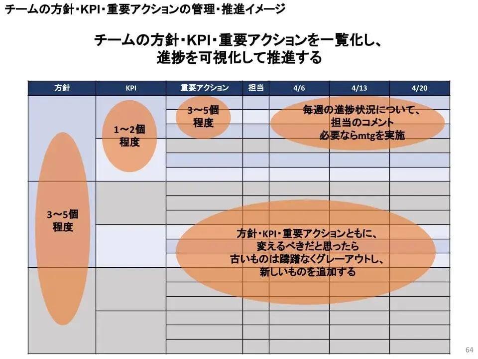 共通言語が生まれたとのことですが、実際にどのような変化があったのでしょうか？