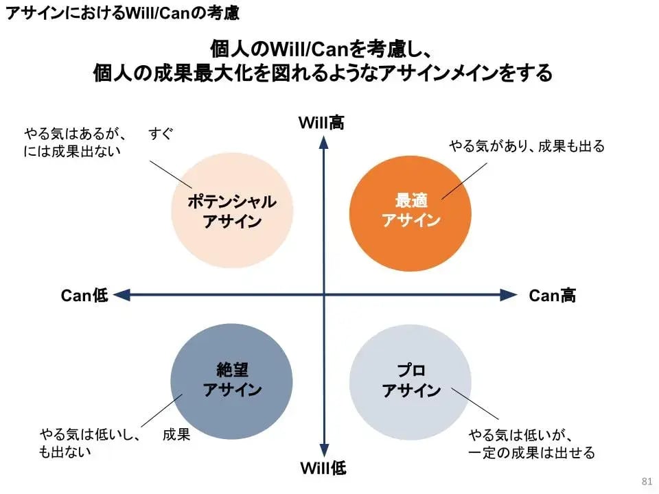 共通言語をもとにした会話が生まれ、再現性の高い組織作りの基礎ができた