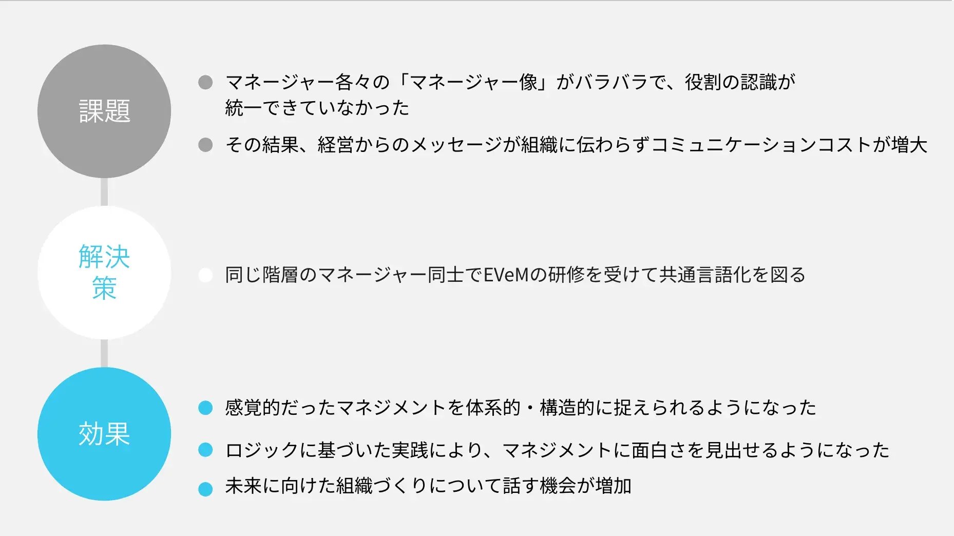 課題 解決 効果