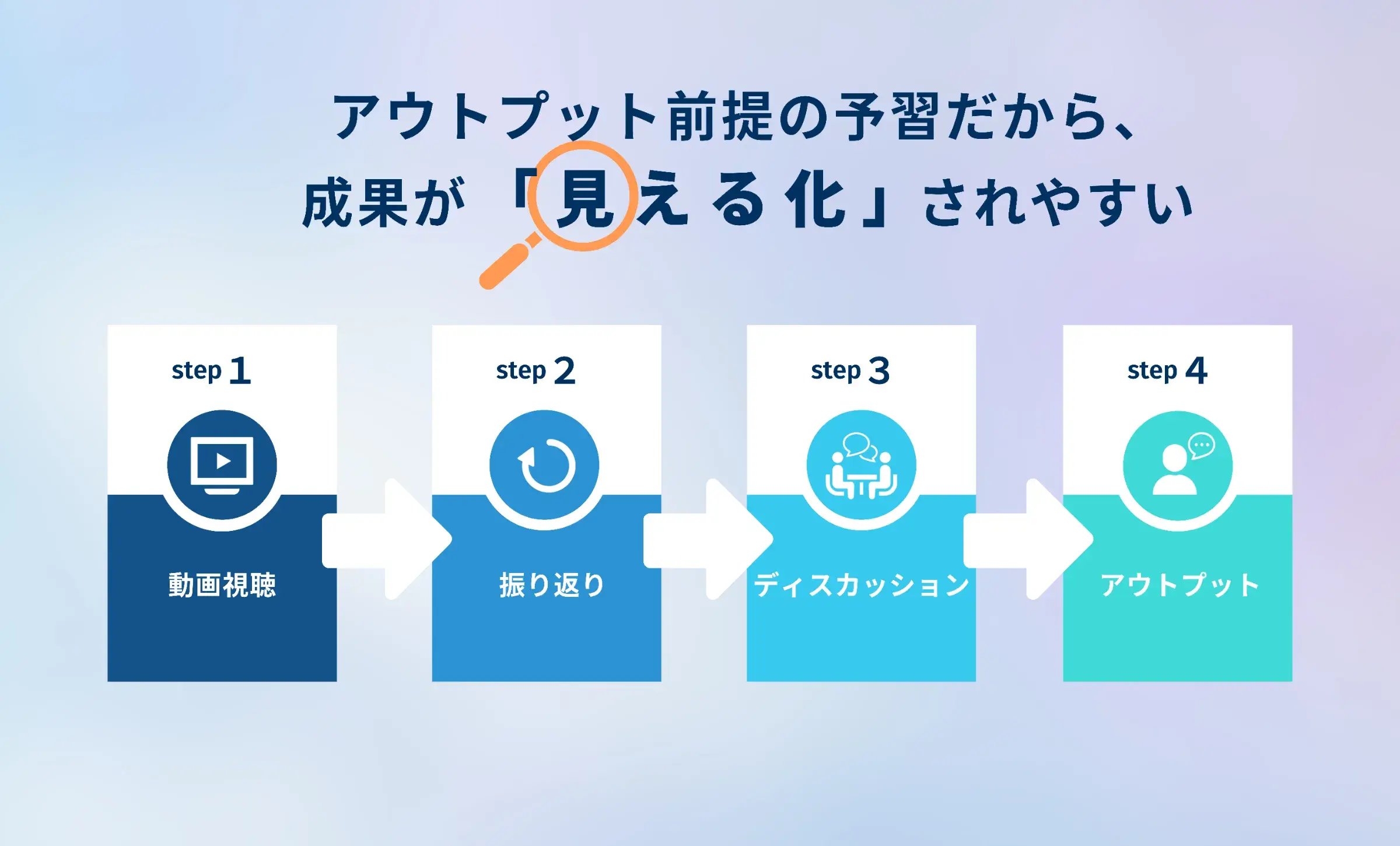 EVeMのプログラムを実施してみて、変わったこと・目に見える成果などはありましたか？
