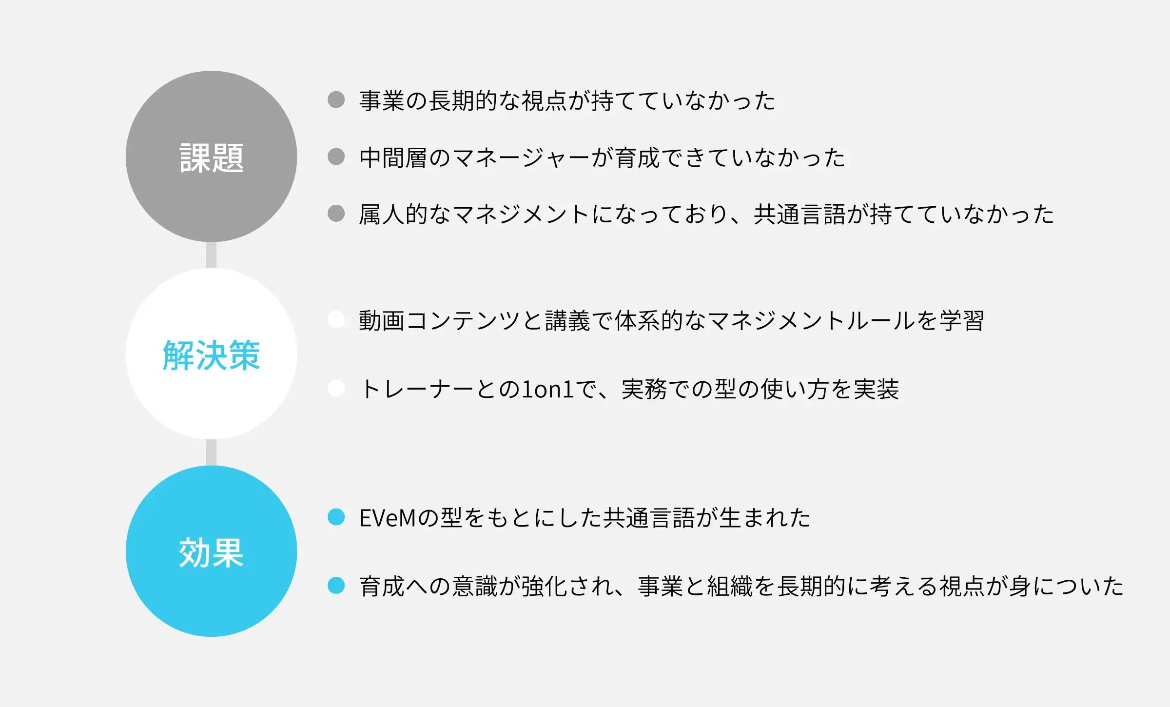 課題 解決策 効果