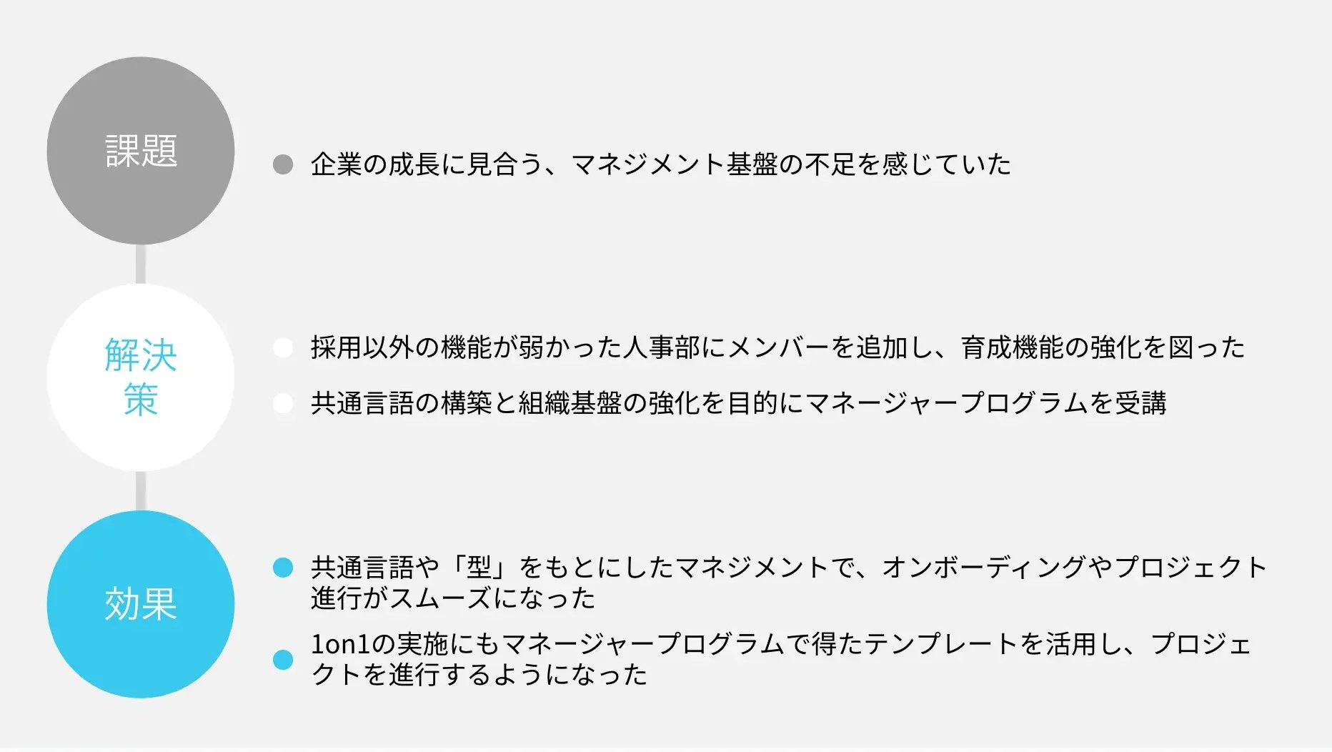 課題 解決 効果