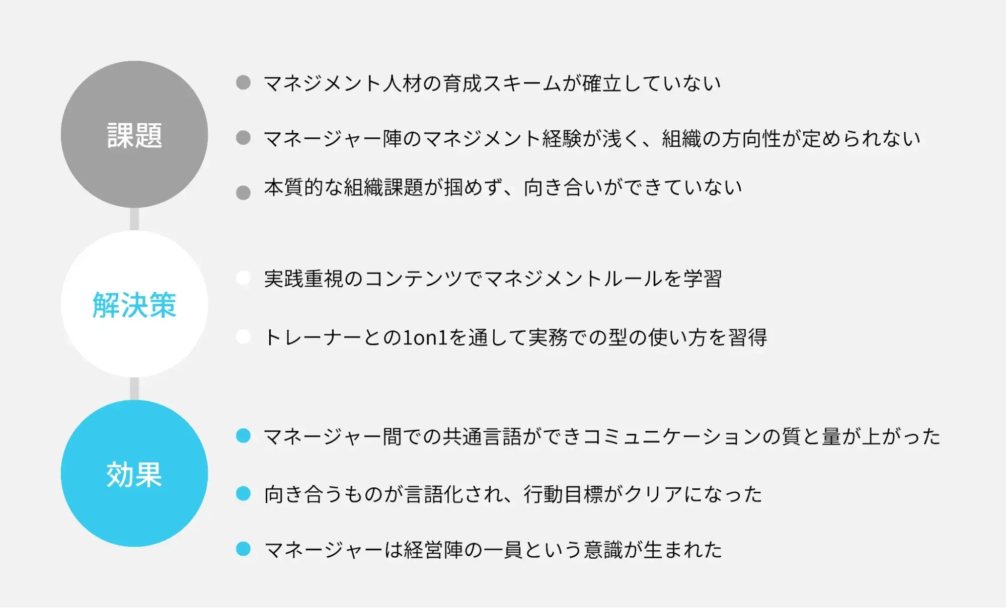 課題 解決策 効果