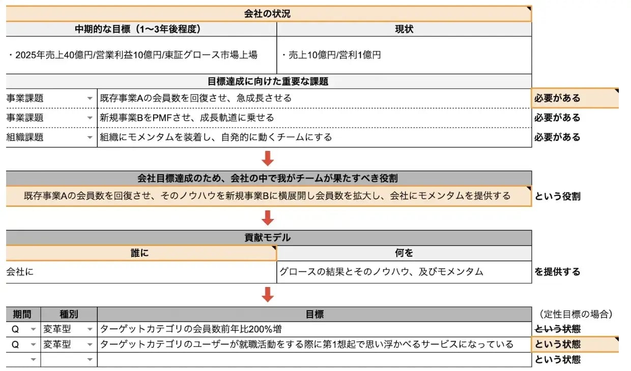 会社の状況