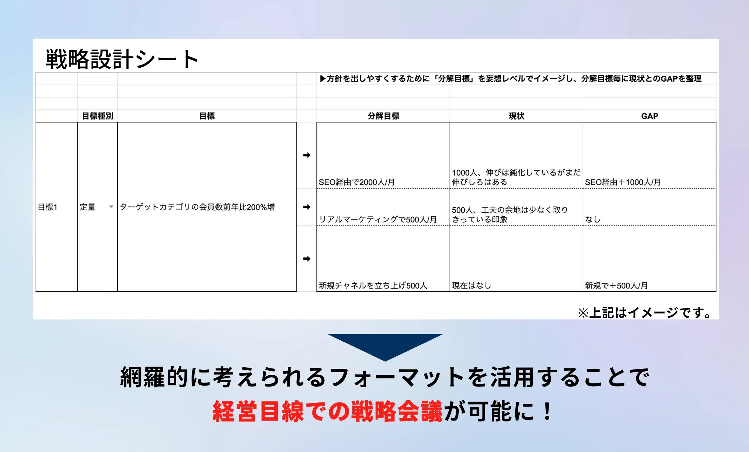 毛さんから見た受講したマネージャー2人の変化を教えてください。