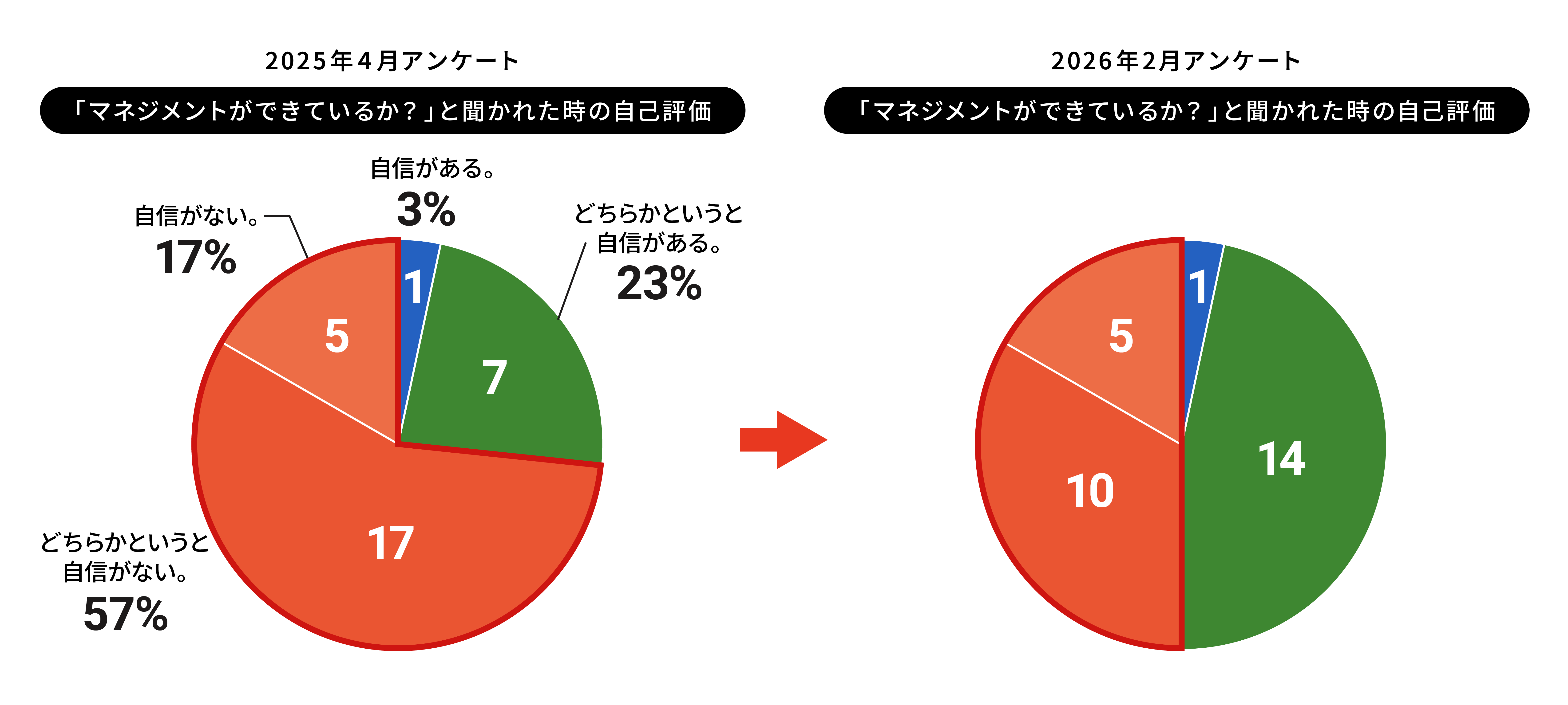 nec_graph (1)
