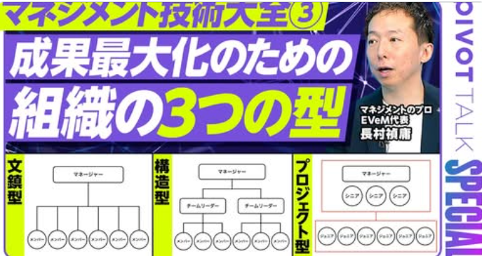 マネジメント技術大全③ 成果最大化のための、組織の3つの型