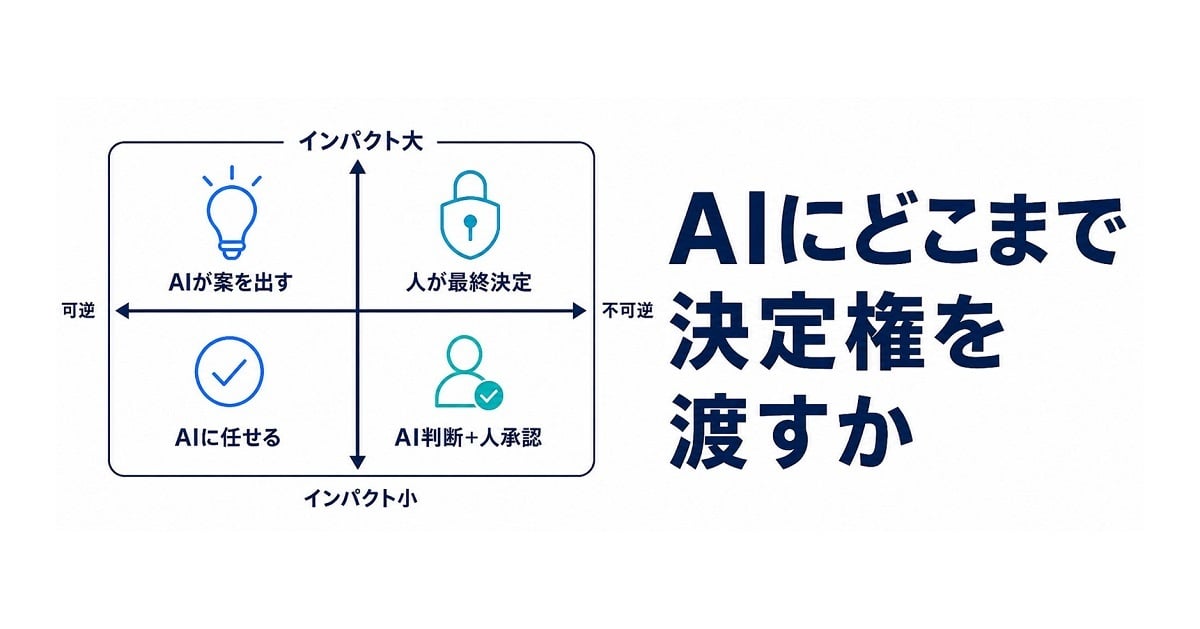 AIにどこまで決定権を渡すかサムネイル画像
